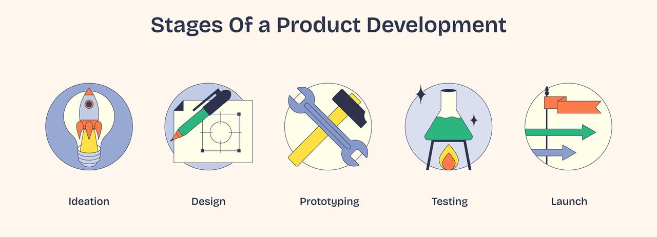 The Key Stages Of Product Development: A Complete Guide